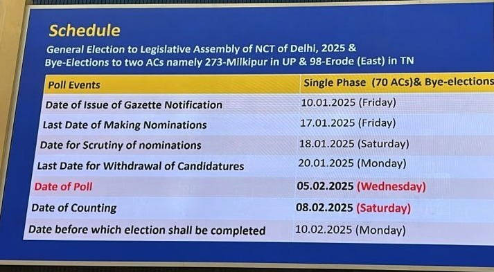 दिल्ली विधानसभा चुनाव: मतदान 5 फरवरी को, परिणाम 8 फरवरी को